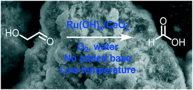 Graphical abstract: Selective formation of formic acid from biomass-derived glycolaldehyde with supported ruthenium hydroxide catalysts
