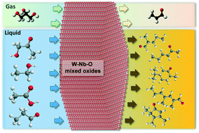 Graphical abstract: W–Nb–O oxides with tunable acid properties as efficient catalysts for the transformation of biomass-derived oxygenates in aqueous systems