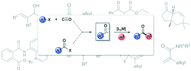 Graphical abstract: Metal-catalysed radical carbonylation reactions