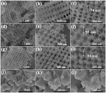 Graphical abstract: Three-dimensional ordered macroporous Ru-substituted BaZrO3 perovskites: active catalysts for ammonia synthesis under mild conditions