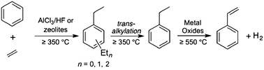 Graphical abstract: Side-chain alkylation of toluene with methanol to produce styrene: an overview