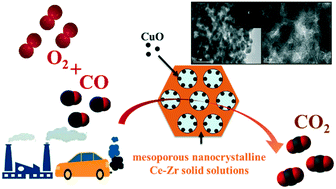 Graphical abstract: Facilely fabricating mesoporous nanocrystalline Ce–Zr solid solution supported CuO-based catalysts with advanced low-temperature activity toward CO oxidation