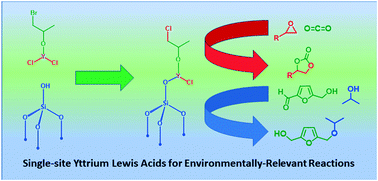 Graphical abstract: Synthesis of well-defined yttrium-based Lewis acids by capturing a reaction intermediate and catalytic application for cycloaddition of CO2 to epoxides under atmospheric pressure