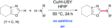 Graphical abstract: CuII/H-USY as a regenerable bifunctional catalyst for the additive-free C–H amination of azoles