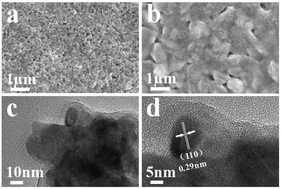 Graphical abstract: Amorphous nickel–iron hydroxide films on nickel sulfide nanoparticles for the oxygen evolution reaction