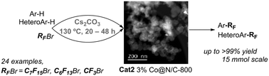 Graphical abstract: Towards a practical perfluoroalkylation of (hetero)arenes with perfluoroalkyl bromides using cobalt nanocatalysts