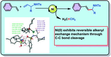 Graphical abstract: Hydrogen bonding and non-covalent interaction assisted nickel(0) catalysed reversible alkenyl functional group swapping: a computational study