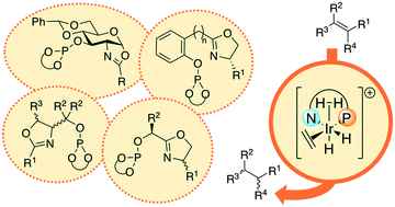 Graphical abstract: Ir–Biaryl phosphite–oxazoline catalyst libraries: a breakthrough in the asymmetric hydrogenation of challenging olefins