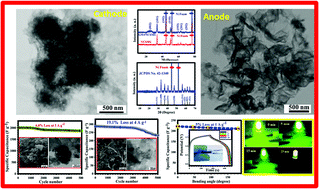 Graphical abstract: Designing graphene-wrapped NiCo2Se4 microspheres with petal-like FeS2 toward flexible asymmetric all-solid-state supercapacitors