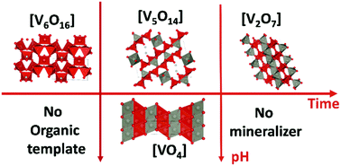 Graphical abstract: Synthesis, characterization and structure of (NH4)4[Zn5VIV4VV16O56H2(H2O)4] with a novel V5O14 layer