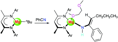 Graphical abstract: Reactivity of a β-diketiminate-supported magnesium alkyl complex toward small molecules
