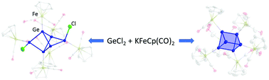 Graphical abstract: On the reaction of GeCl2·dioxane with KFeCp(CO)2: isolation and characterization of novel bimetallic clusters
