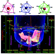 Graphical abstract: Red, orange-red and near-infrared light emitting ternary lanthanide tris β-diketonate complexes with distorted C4v geometrical structures