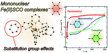 Graphical abstract: Substituent dependence on the spin crossover behaviour of mononuclear Fe(ii) complexes with asymmetric tridentate ligands