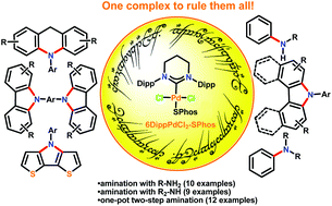 Graphical abstract: Mixed er-NHC/phosphine Pd(ii) complexes and their catalytic activity in the Buchwald–Hartwig reaction under solvent-free conditions