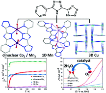 Graphical abstract: Syntheses, structures, magnetism and electrocatalytic oxygen evolution for four cobalt, manganese and copper complexes with dinuclear, 1D and 3D structures