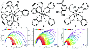 Graphical abstract: Three Dy(iii) single-ion magnets bearing the tropolone ligand: structure, magnetic properties and theoretical elucidation