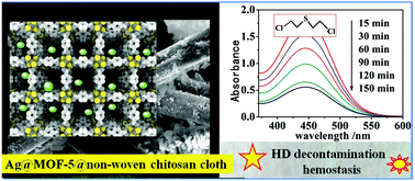 Graphical abstract: Multifunctional Ag@MOF-5@chitosan non-woven cloth composites for sulfur mustard decontamination and hemostasis