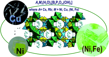 Graphical abstract: Crystal chemistry and physical properties of the A2M3(H2O)2[B4P6O24(OH)2] (A = Cs, Rb; M = Ni, Cu, (Ni, Fe)) borophosphate family