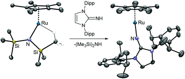 Graphical abstract: Pentamethylcyclopentadienyl ruthenium “pogo stick” complexes with nitrogen donor ligands