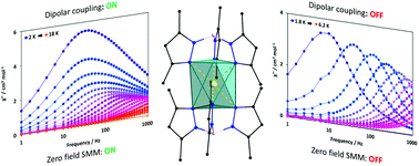 Graphical abstract: Switching on single-molecule magnet properties of homoleptic sandwich tris(pyrazolyl)borate dysprosium(iii) cations via intermolecular dipolar coupling