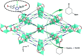 Graphical abstract: An NHC-CuCl functionalized metal–organic framework for catalyzing β-boration of α,β-unsaturated carbonyl compounds