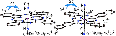 Graphical abstract: Coordination-induced metal-to-macrocycle charge transfer and effect of cations on reorientation of the CN ligand in the {SnL2Mac}2− dianions (L = CN−, OCN−, Im−; Mac = phthalo- or naphthalocyanine)