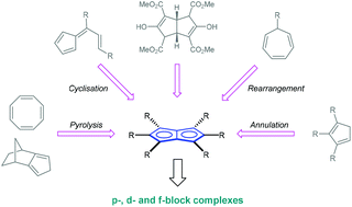 Graphical abstract: Synthesis of organometallic pentalenide complexes