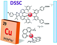 Graphical abstract: Towards efficient sustainable full-copper dye-sensitized solar cells