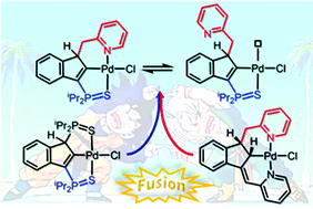 Graphical abstract: Palladium pincer complexes featuring an unsymmetrical SCN indene-based ligand with a hemilabile pyridine sidearm