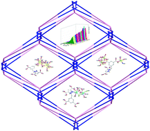 Graphical abstract: Five new 3D transition MOFs based on 1-(3,5-dicarboxylatobenzyl)-3,5-pyrazole dicarboxylic acid displaying unique luminescence sensing towards Fe3+ and magnetic properties