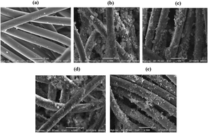 Graphical abstract: Iron-loaded amine/thiol functionalized polyester fibers with high catalytic activities: a comparative study