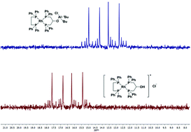Graphical abstract: Synthesis and characterization of rhodium–aluminum heterobimetallic complexes tethered by a 1,3-bis(diphenylphosphino)-2-propanoxy group