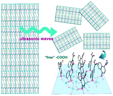 Graphical abstract: Polymorphic layered copper phosphonates: exfoliation and proton conductivity studies