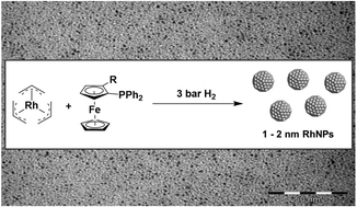 Graphical abstract: Rhodium nanoparticles stabilized by ferrocenyl-phosphine ligands: synthesis and catalytic styrene hydrogenation