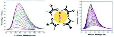 Graphical abstract: A N,N-dimethylformamide protected rhodium nanocluster with engrossing optical properties and its application