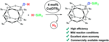 Graphical abstract: Copper(ii) triflate-mediated synthesis of functionalized silsesquioxanes via dehydrogenative coupling of POSS silanols with hydrosilanes
