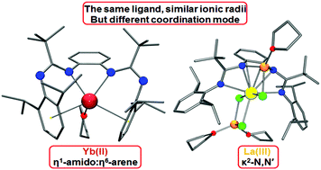 Graphical abstract: Alternative (κ1-N:η6-arene vs. κ2-N,N) coordination of a sterically demanding amidinate ligand: are size and electronic structure of the Ln ion decisive factors?