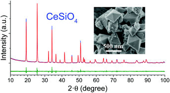 Graphical abstract: Preparation of CeSiO4 from aqueous precursors under soft hydrothermal conditions