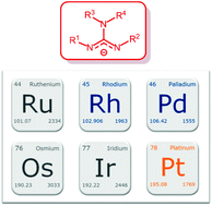 Graphical abstract: The chemistry of guanidinate complexes of the platinum group metals
