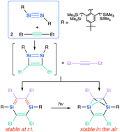 Graphical abstract: The formation of a 1,4-disilabenzene and its isomerization into a disilabenzvalene derivative