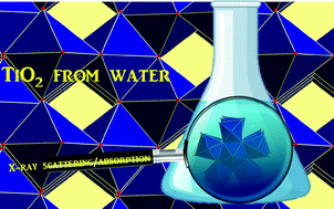 Graphical abstract: The role of titanium-oxo clusters in the sulfate process for TiO2 production