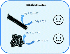 Graphical abstract: Flux synthesis of Ba2Li2/3Ti16/3O13 and its photocatalytic performance