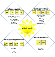 Graphical abstract: Perovskites with d-block metals for solar energy applications
