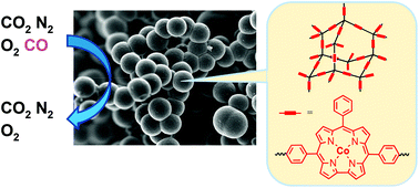 Graphical abstract: Porous organic polymers based on cobalt corroles for carbon monoxide binding