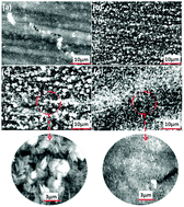 Graphical abstract: In situ growth of a CaAl-NO3−-layered double hydroxide film directly on an aluminum alloy for corrosion resistance