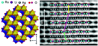 Graphical abstract: Crystal structure and stacking faults in the layered honeycomb, delafossite-type materials Ag3LiIr2O6 and Ag3LiRu2O6