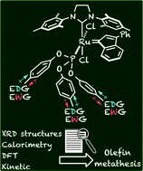 Graphical abstract: Electronic effects in mixed N-heterocyclic carbene/phosphite indenylidene ruthenium metathesis catalysts