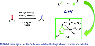 Graphical abstract: Synthesis, characterization and catalytic activity of novel ruthenium complexes bearing NNN click based ligands