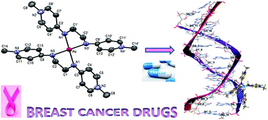 Graphical abstract: Synthesis, characterization and anti-cancer properties of water-soluble bis(PYE) pro-ligands and derived palladium(ii) complexes
